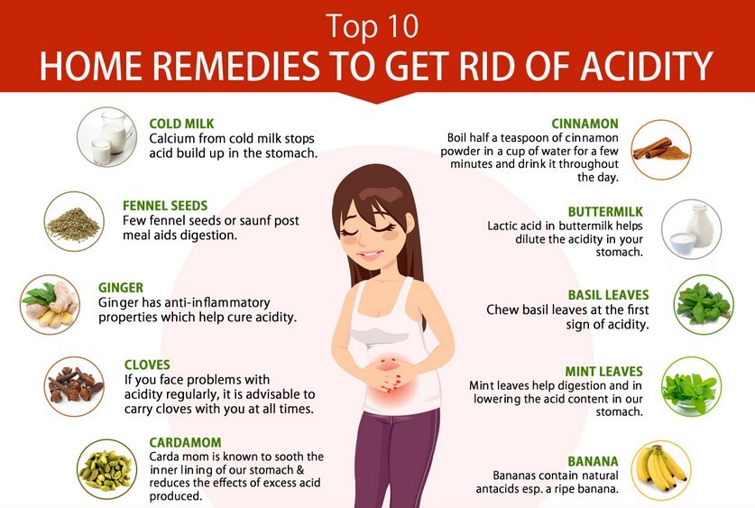 The Right and Effective Home Remedy for Acid Reflux