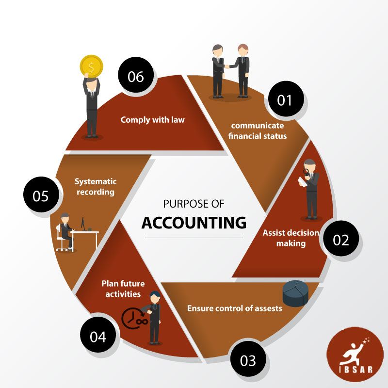 The Purpose of Your Accountant