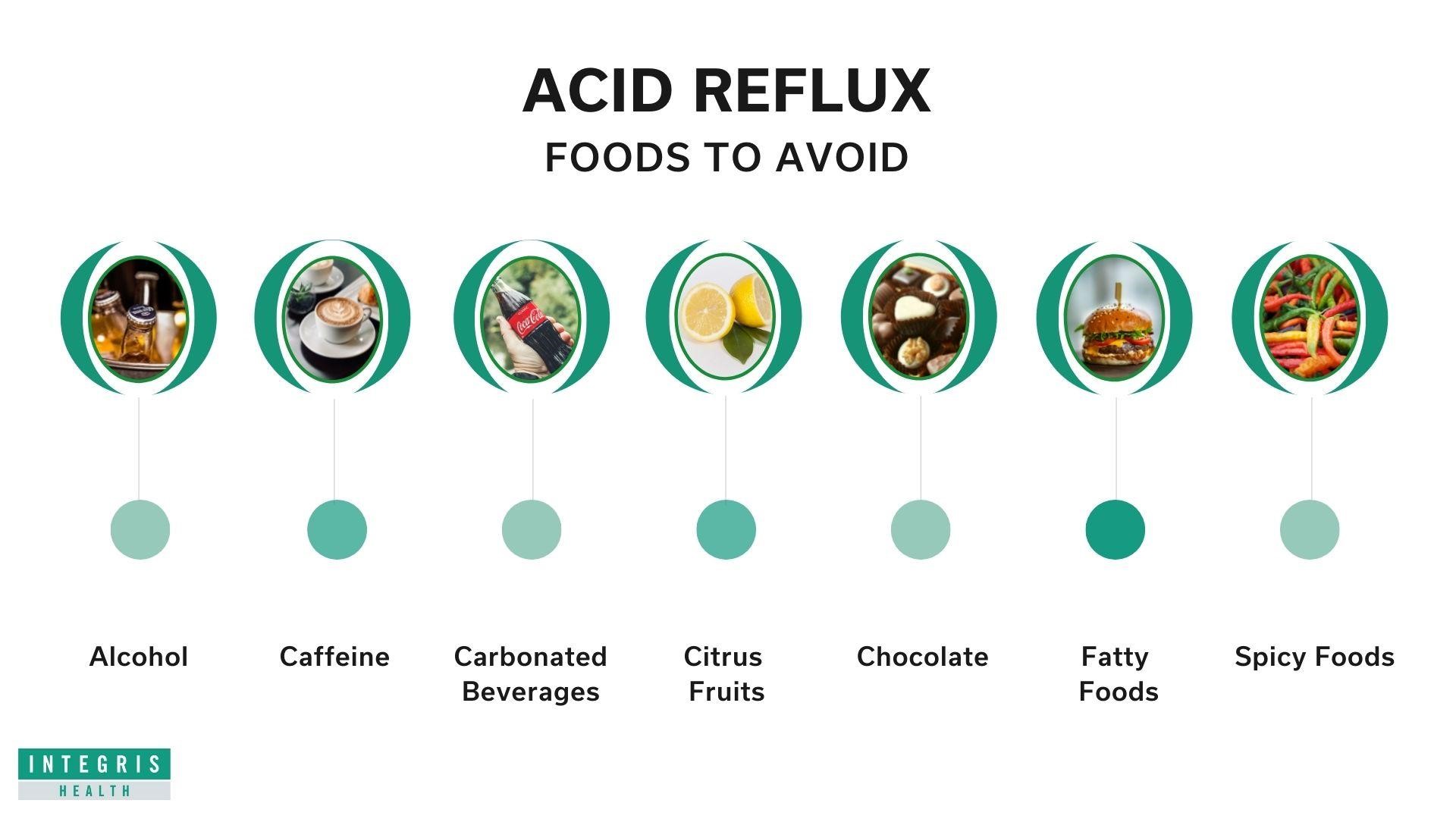 The Foods to Avoid that Causes Acid Reflux