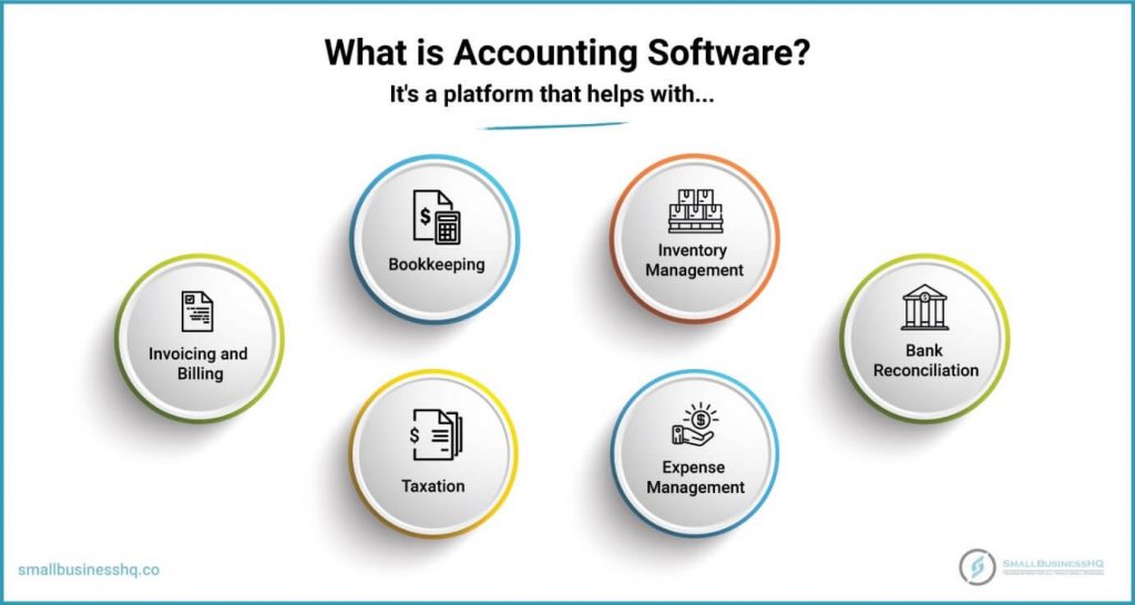 What Accounting Software Should You Use?