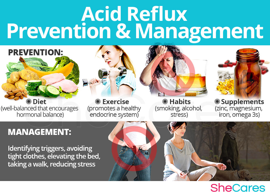 Facts About Acid Reflux Treatment