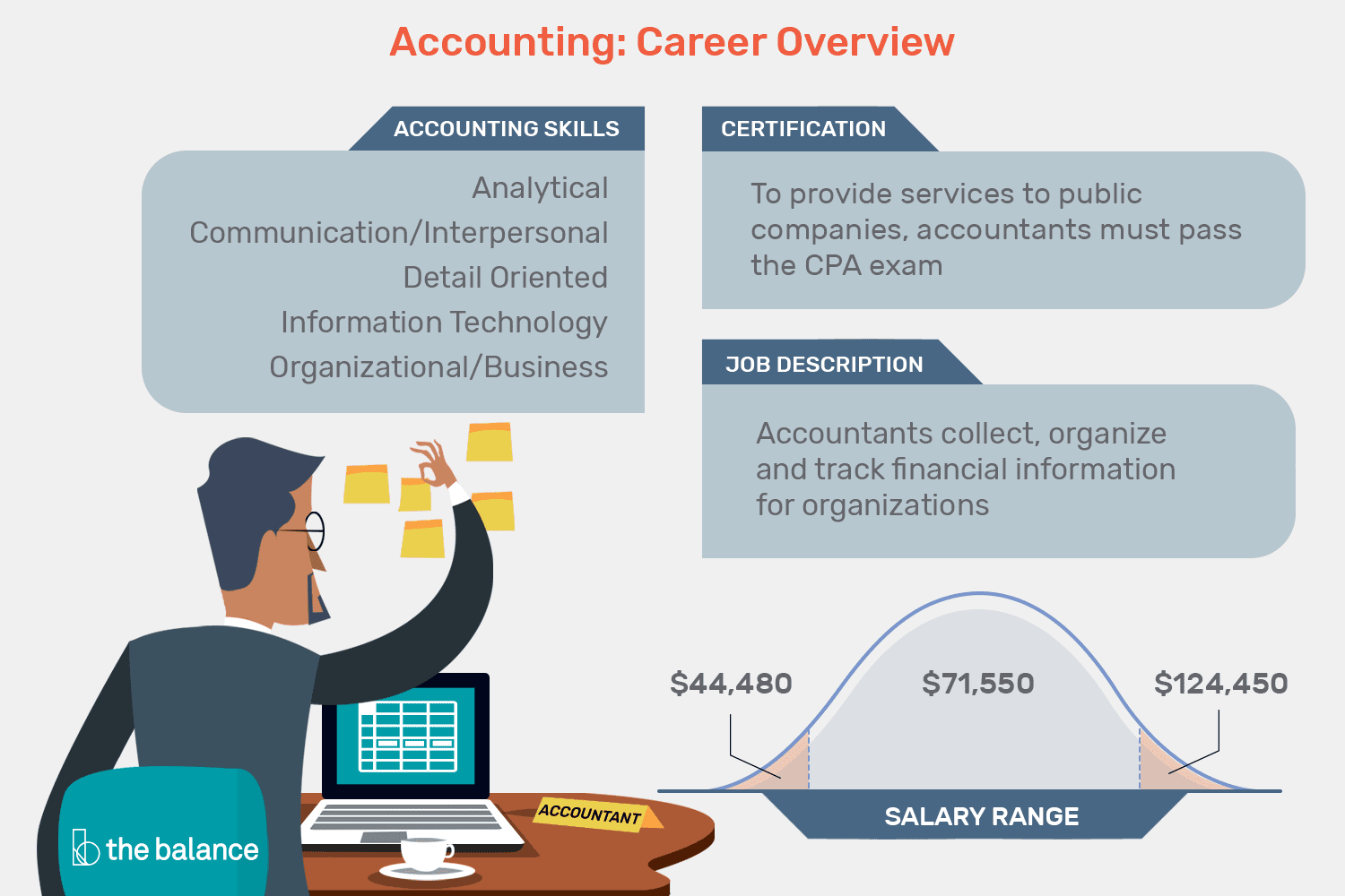 Considerations Of A Career In Accounting Before You Make The Plunge