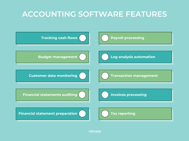Bookkeeping Accounting Software Essential Requirement of the Organization