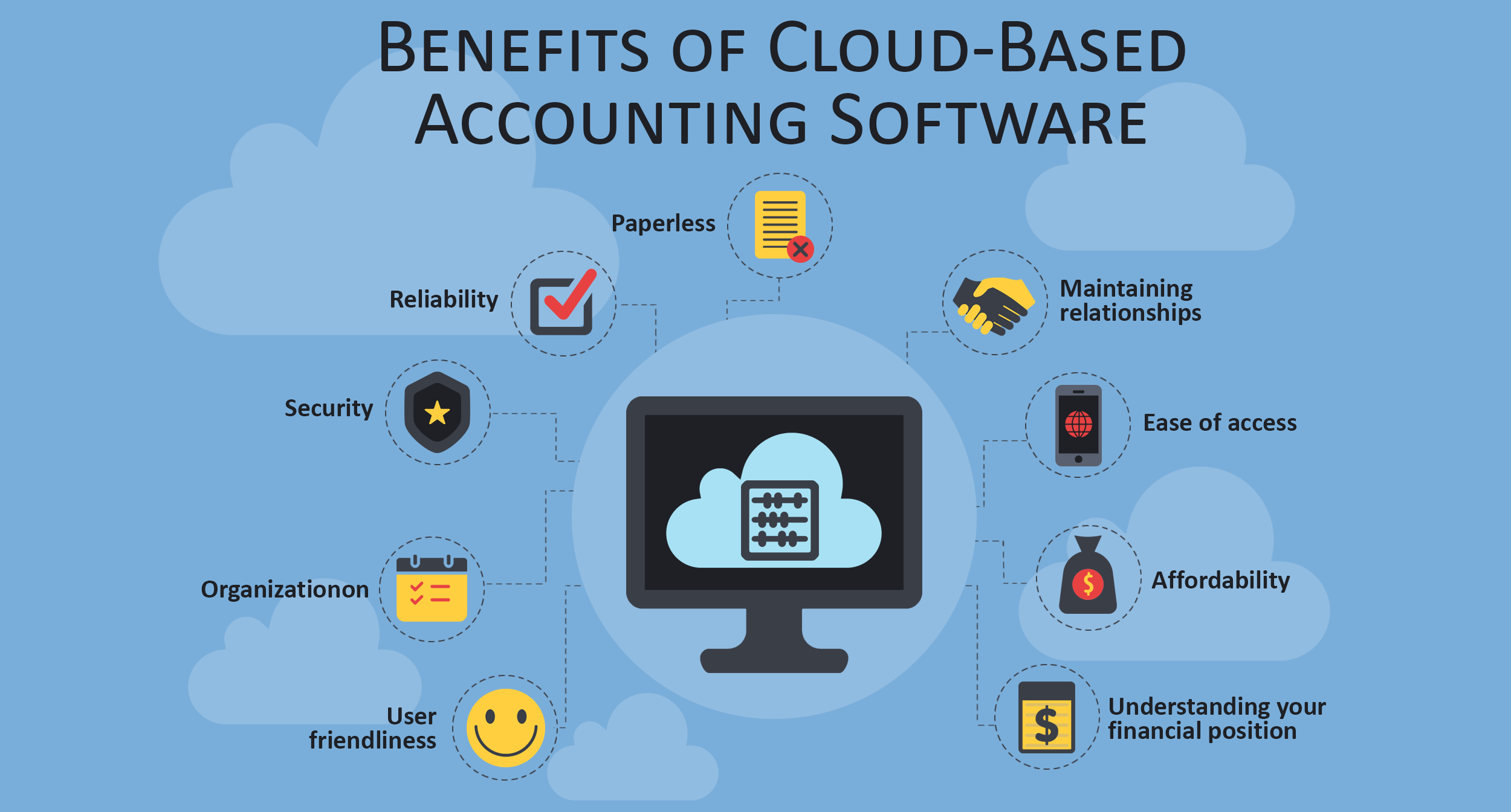 Accountants And Accounting Software