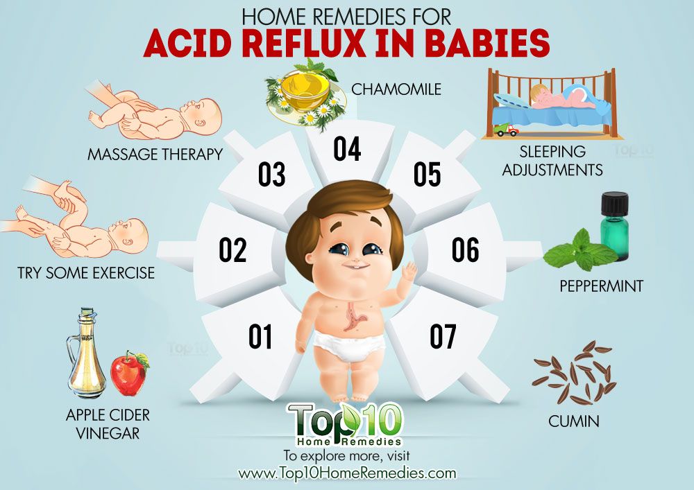 Acid Reflux in Baby: Keeping Your Baby Protected