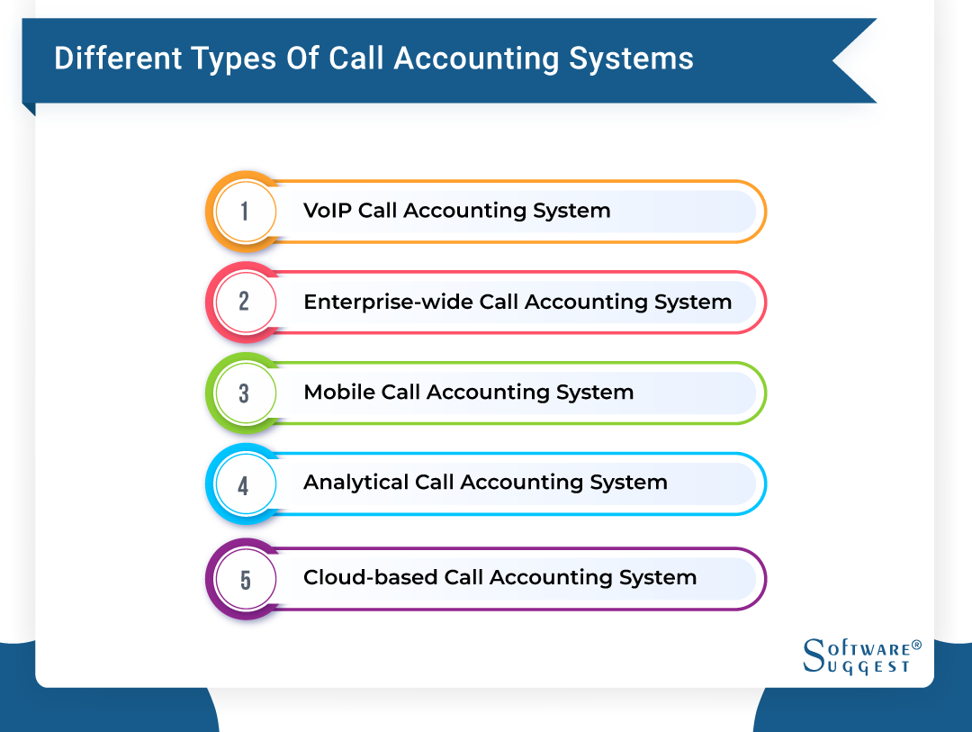 Call Accounting Software for Every Enterprise