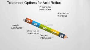 Treatment Options Available for Acid Reflux