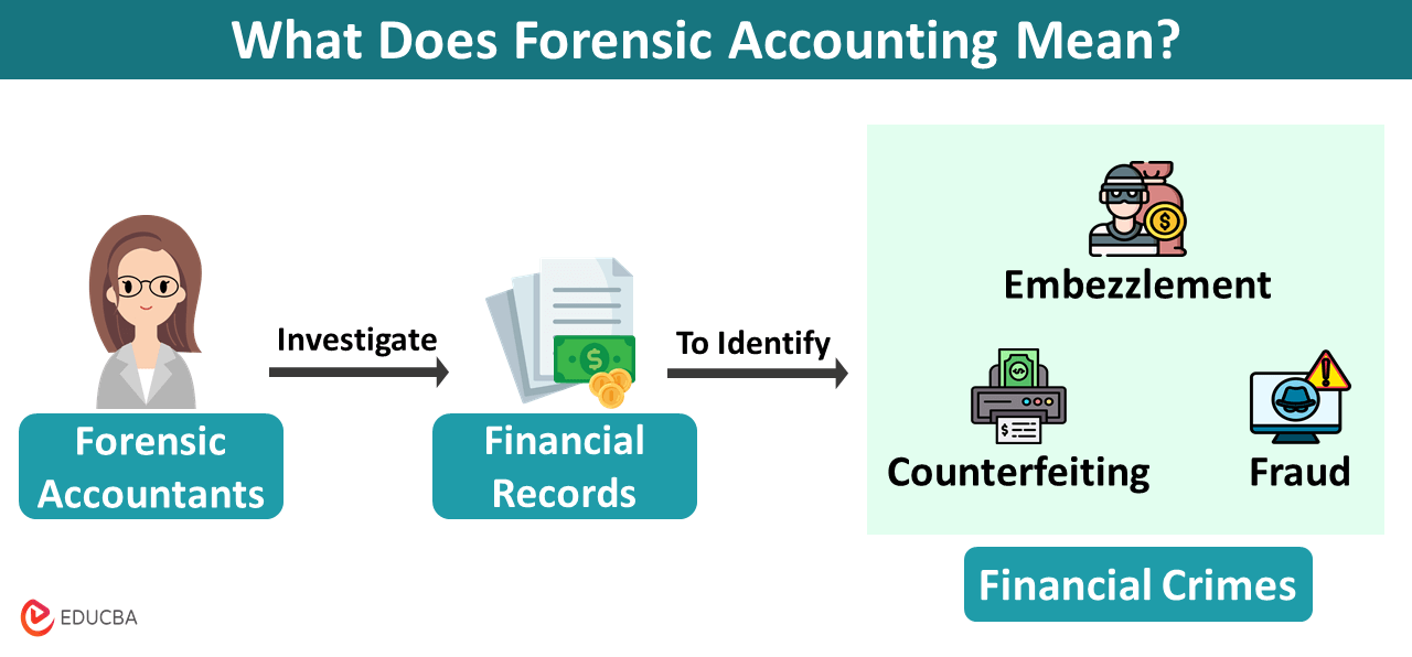 What is forensic accounting?