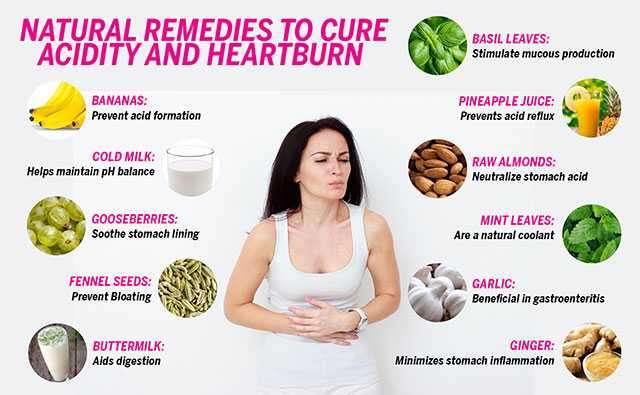 Acid Reflux-cause and natural remedies