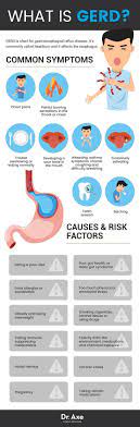 Be Aware of Acid Reflux by Learning its Symptoms
