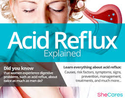 The Most Common Causes Of Acid Reflux Explained