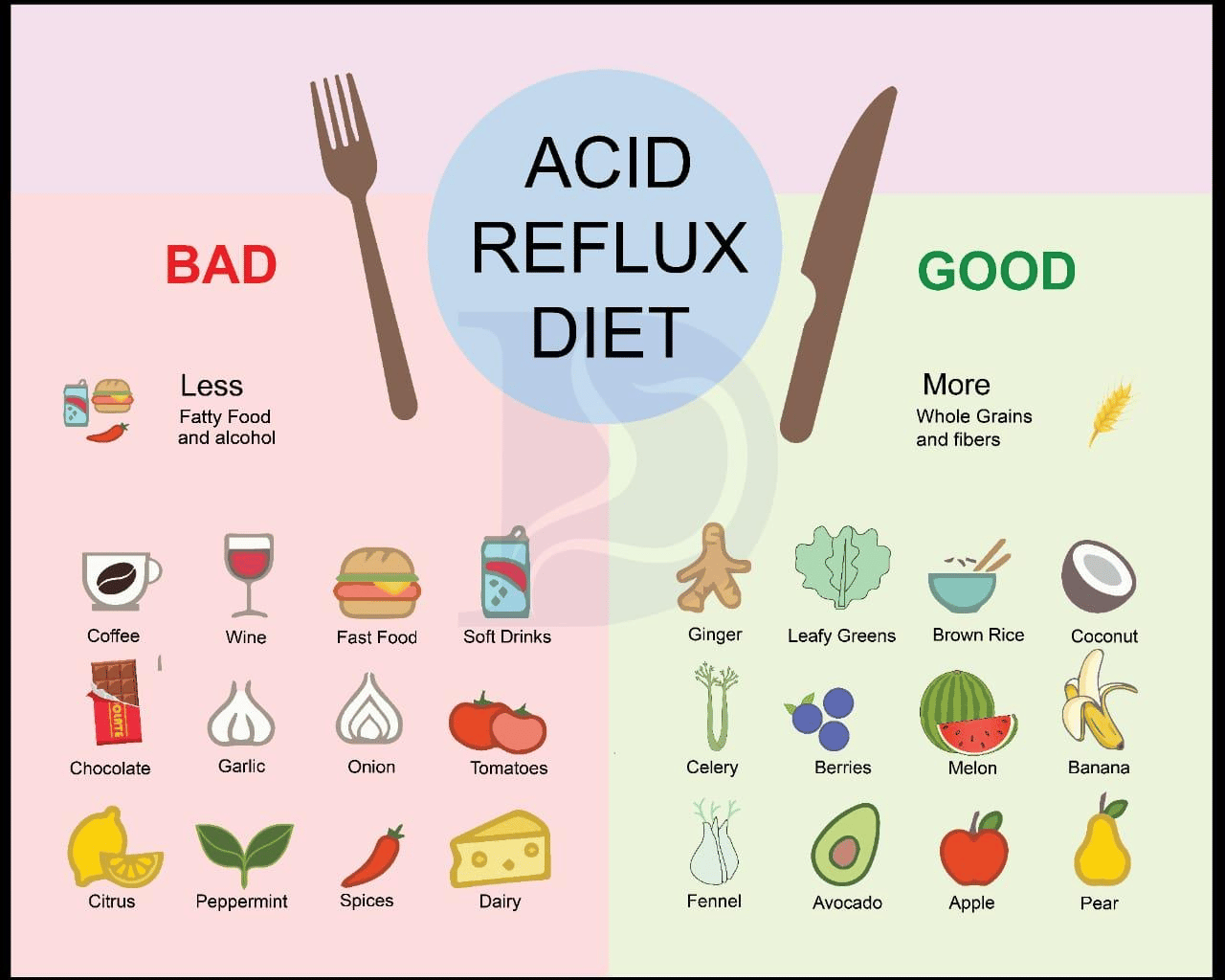 Acid Reflux Diet Tips